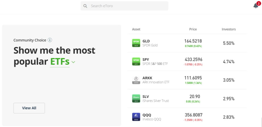 Best European ETFs UK To Watch In November 2023