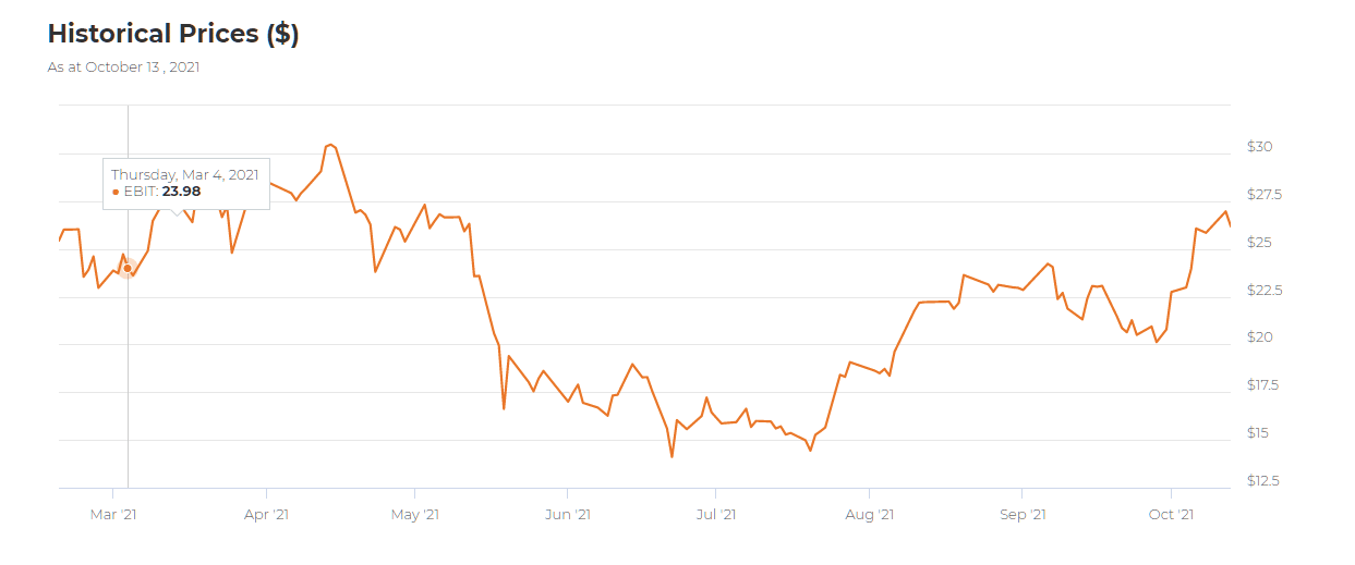 evolve bitcoin etf