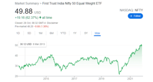 first trust nifty equal chart