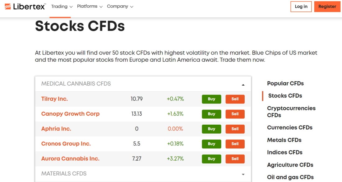 Best share dealing accounts - Libertex offers Stock CFDs