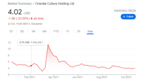orietanl culture share price chart