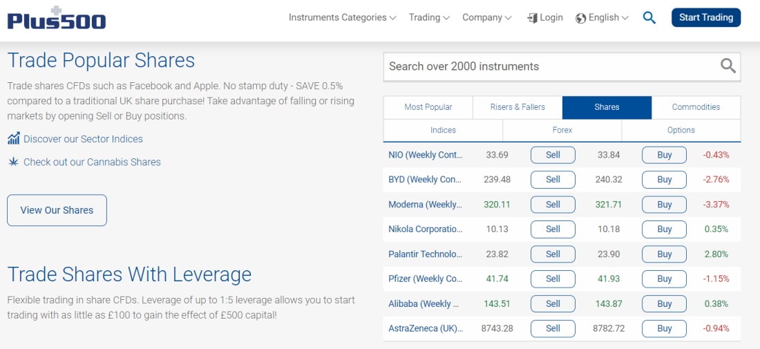 share dealing accounts - buy share CFDs on Plus500