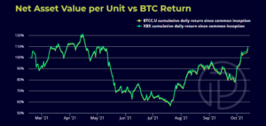 purpose bitcoin etf