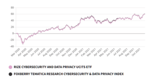 rize cybersecurity and data privacy etf chart