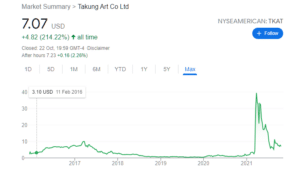 takung art share price chart