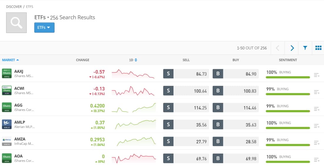 Trade the best European ETFs on eToro with 0% Commission