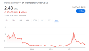 zk international share price