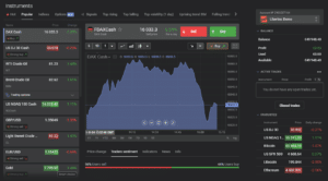 Libertex platform