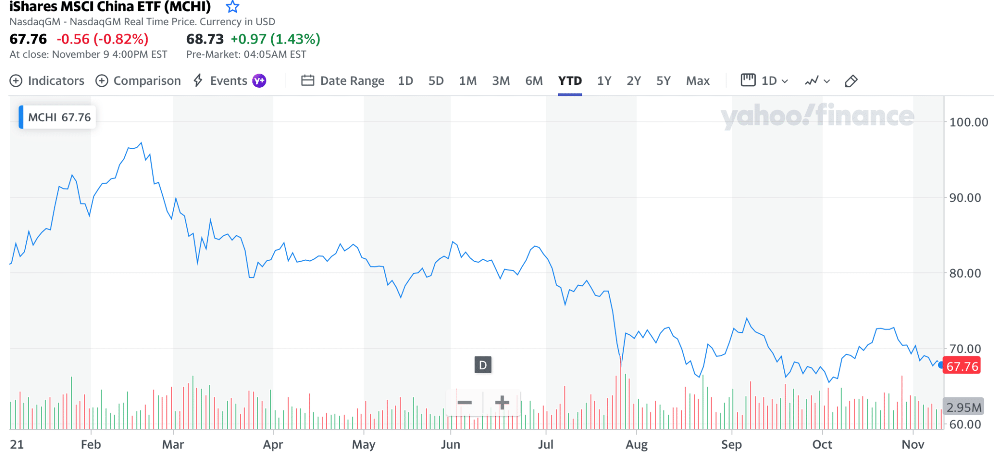 Best Chinese Etfs Uk To Watch In September 2024 