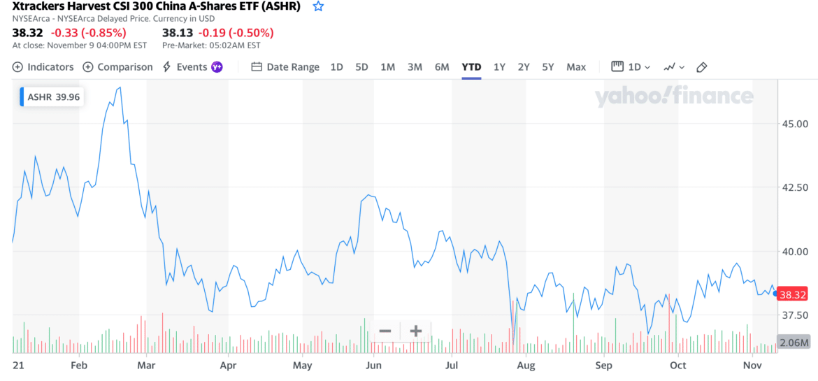 Best Chinese ETFs UK to Watch in June 2024