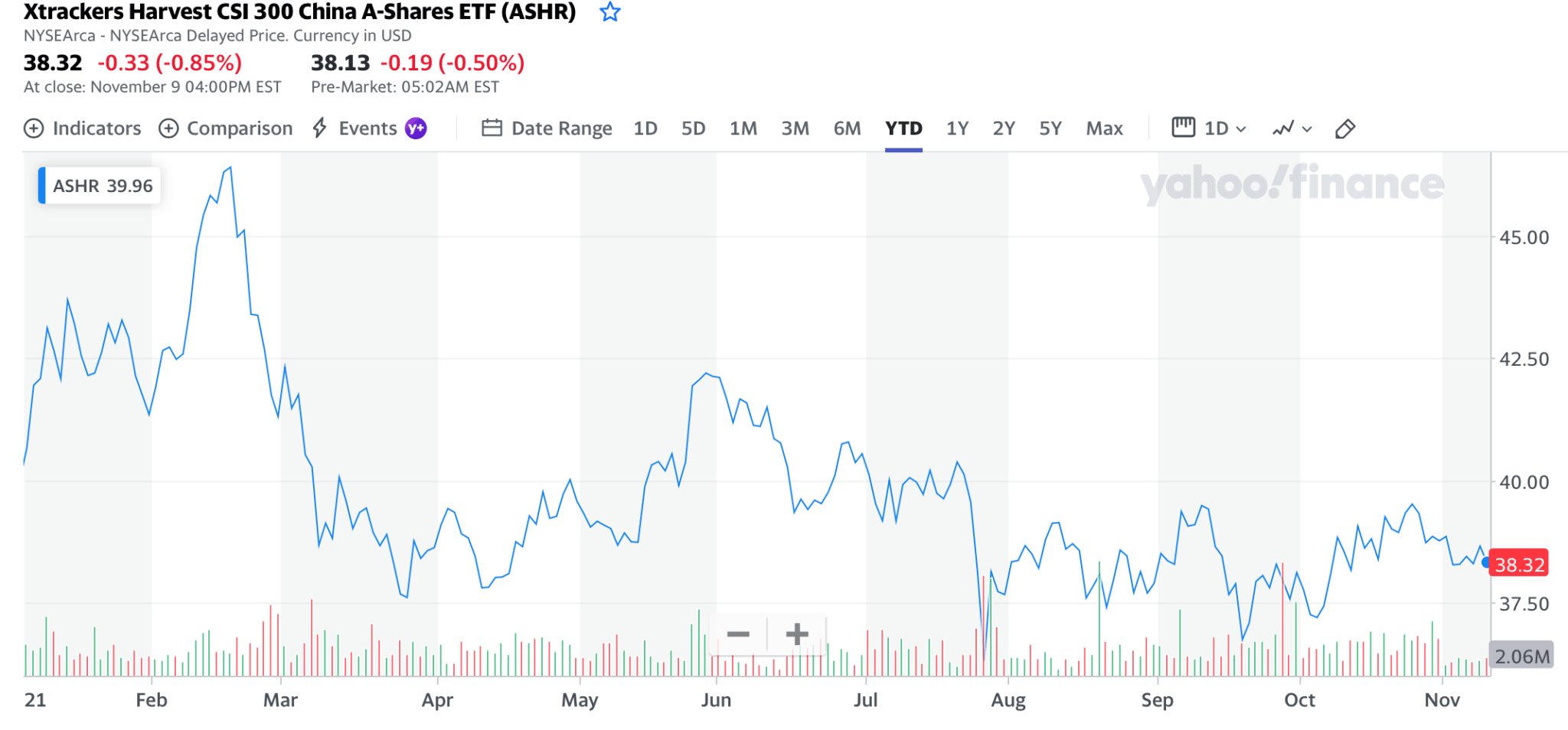 Best Chinese ETFs UK to Watch in September 2024