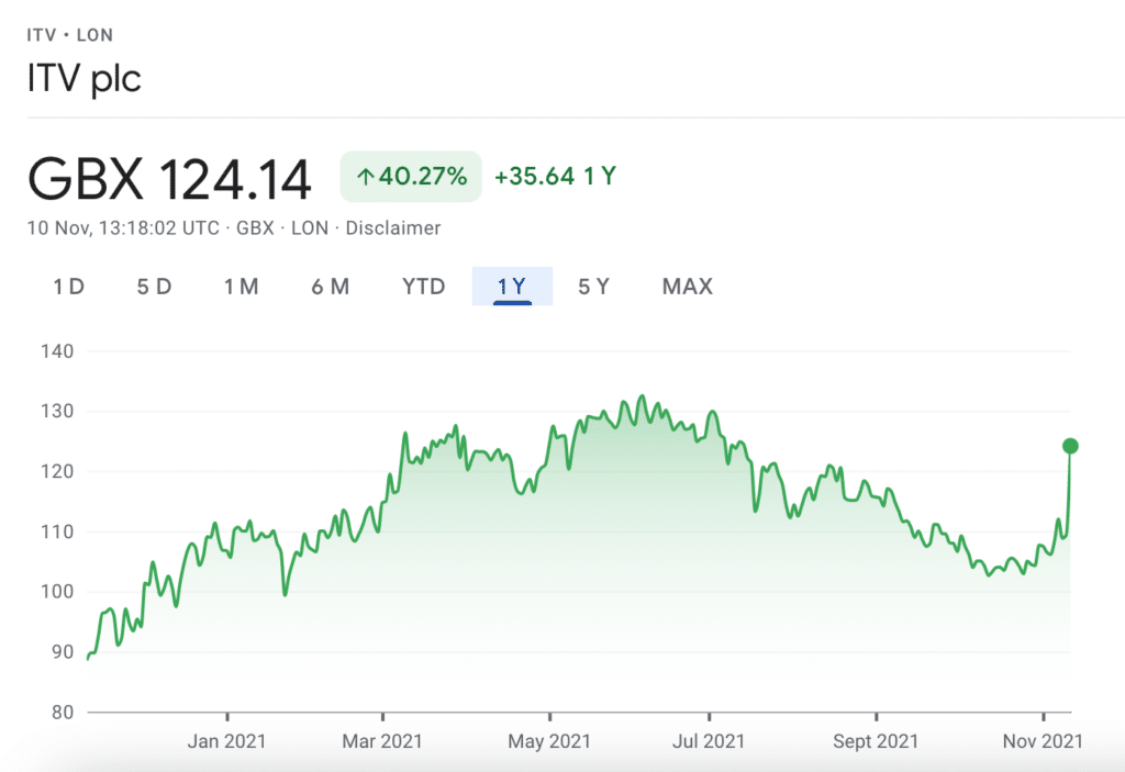 Best Cheap Stocks in the UK to Watch in October 2023