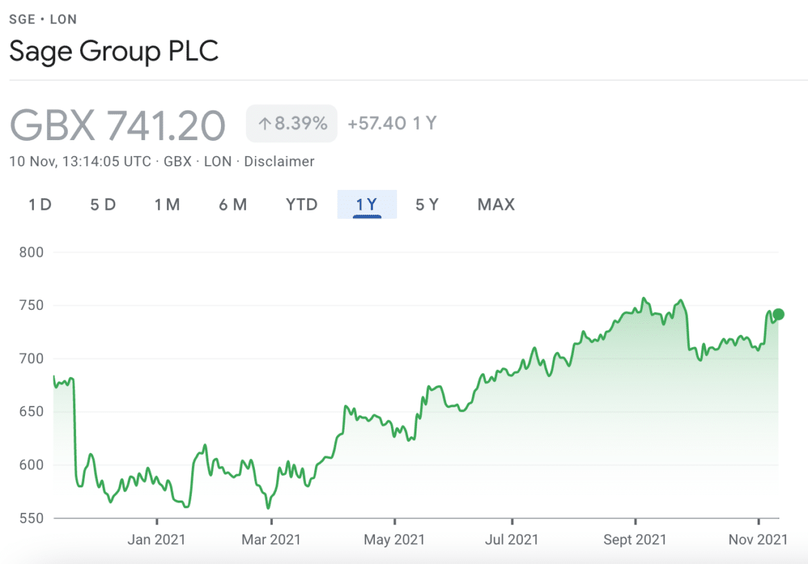 Best Cheap Stocks in the UK to Watch in October 2023