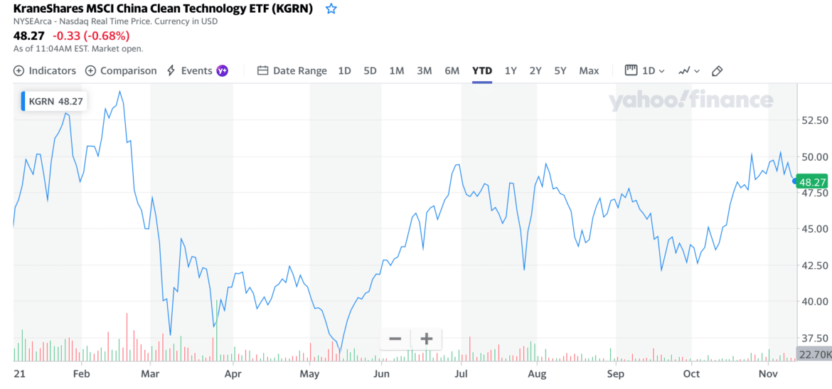 Best Chinese ETFs UK to Watch in September 2024