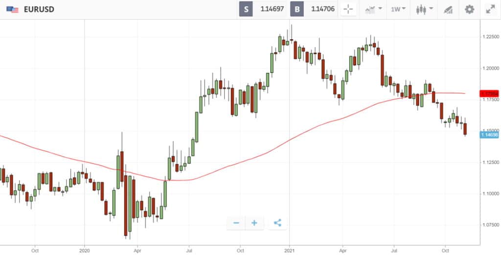 day Trader szabályok uk)