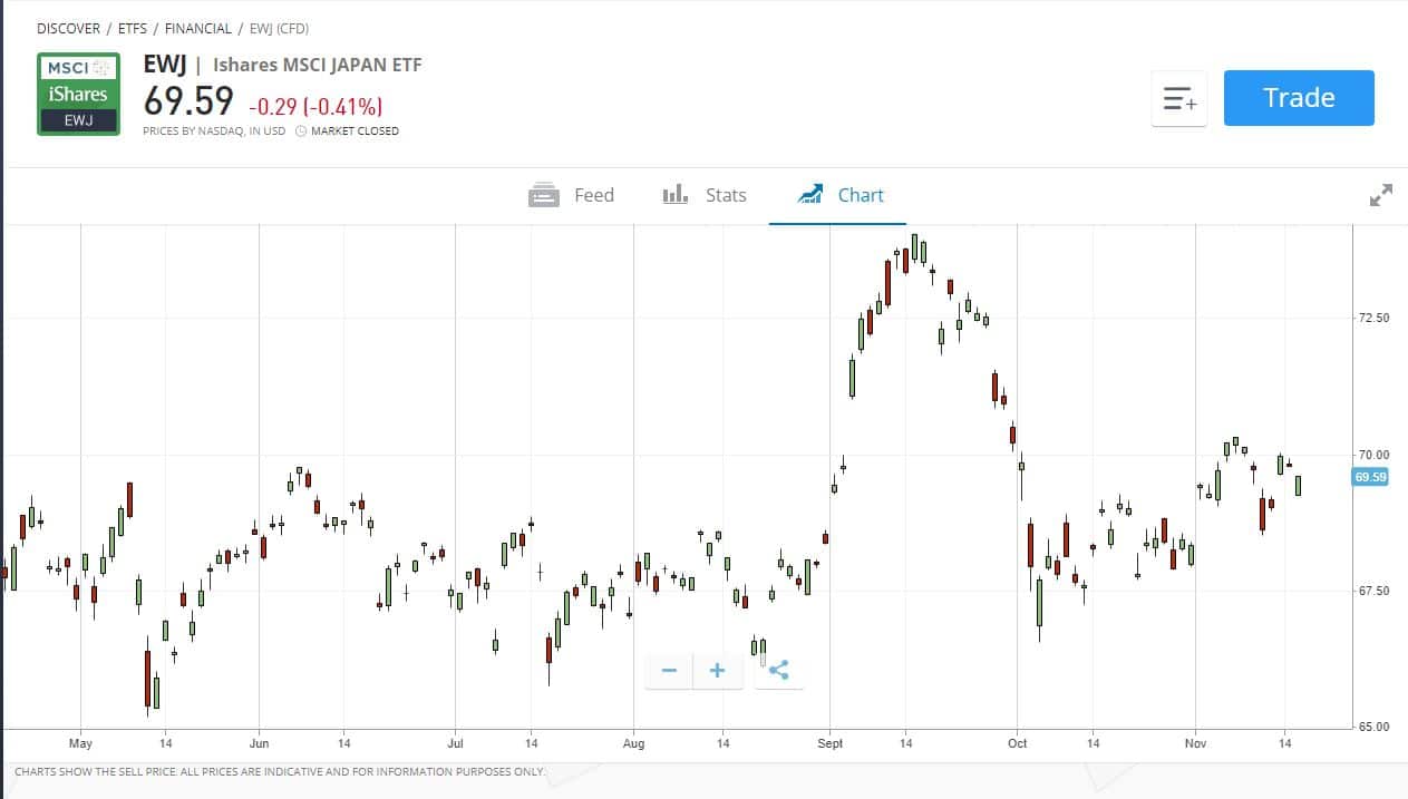 ishares japan etf