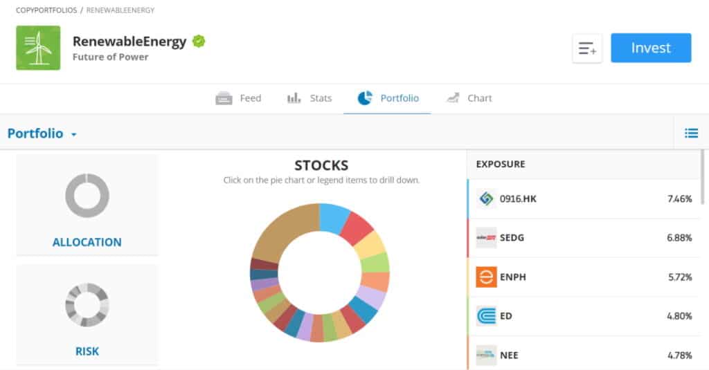 Best Hydrogen Stocks UK to Watch 2023