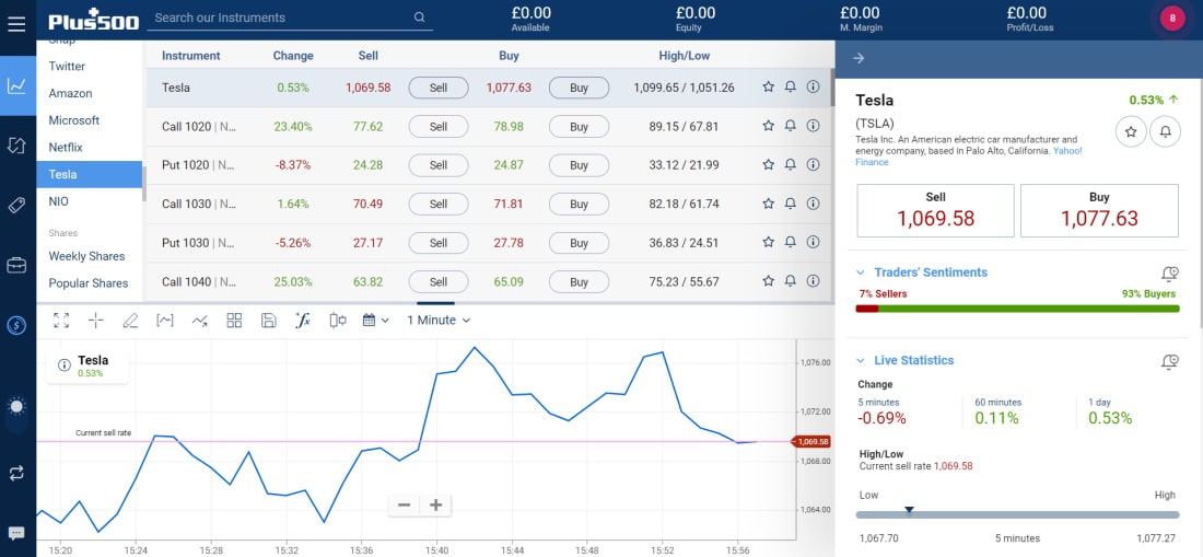 Buy Tesla shares with Plus500