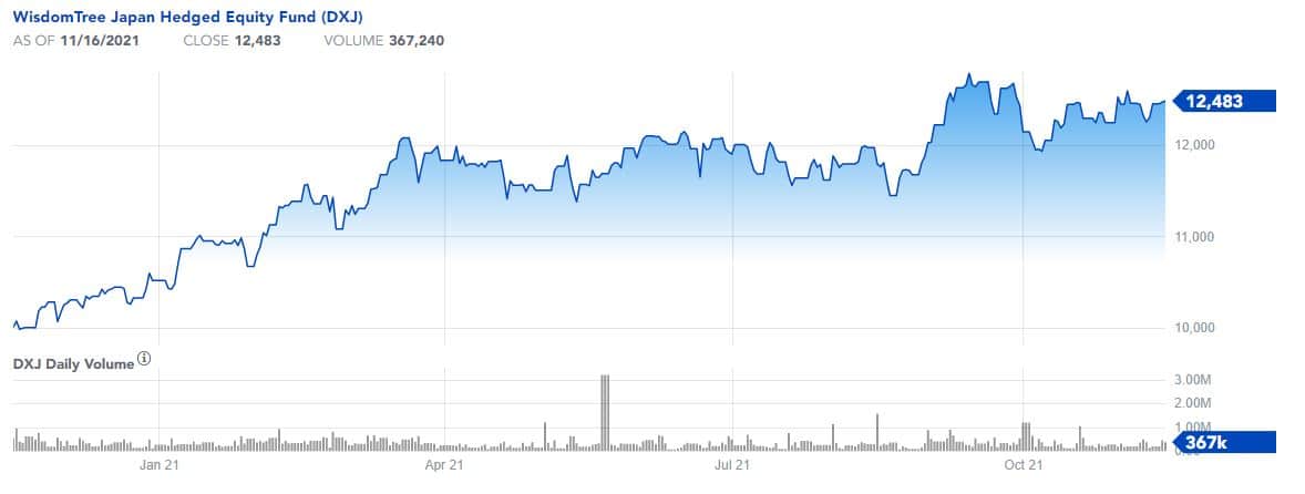 wisdomtree japan etf