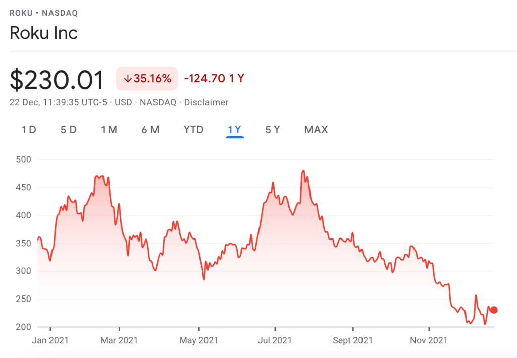 Roku price chart