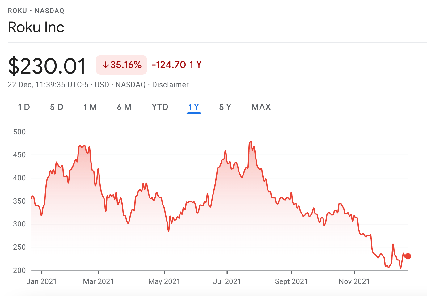 10 Popular Growth Stocks Among UK Investors in December 2023