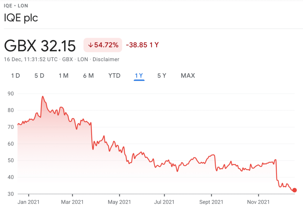 IQE plc price chart