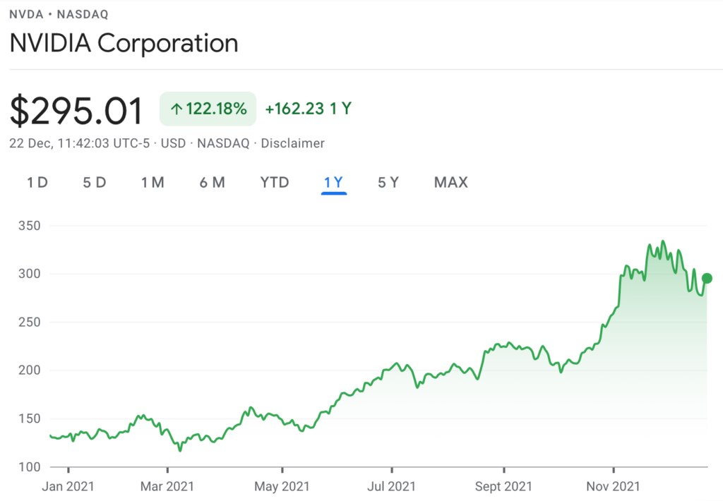 nvidia price chart