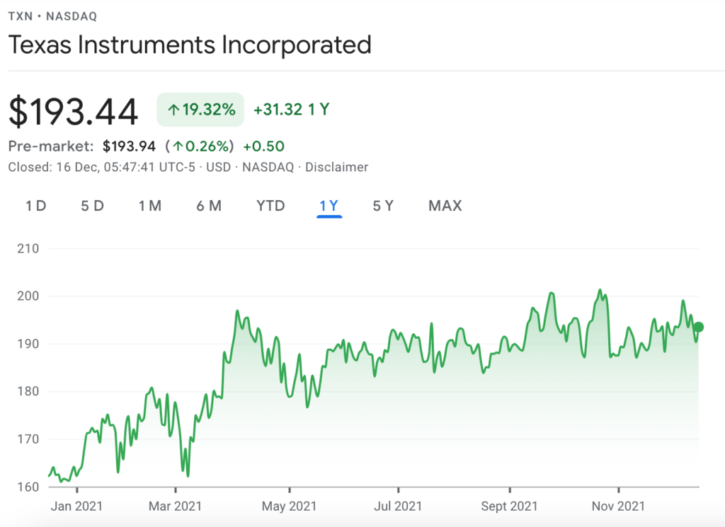 texas instruments price chart