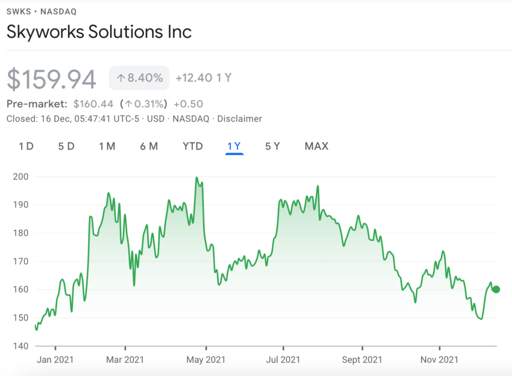 skywork solutions price chart