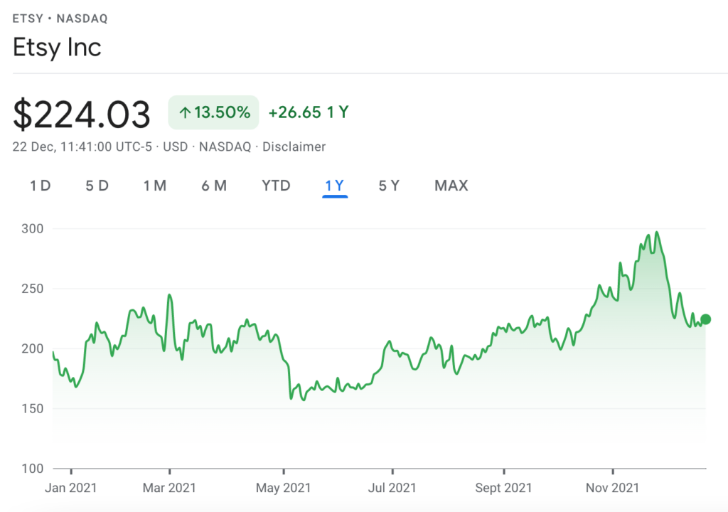 etsy price chart