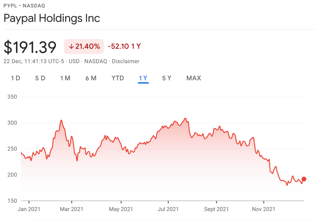 paypal price chart