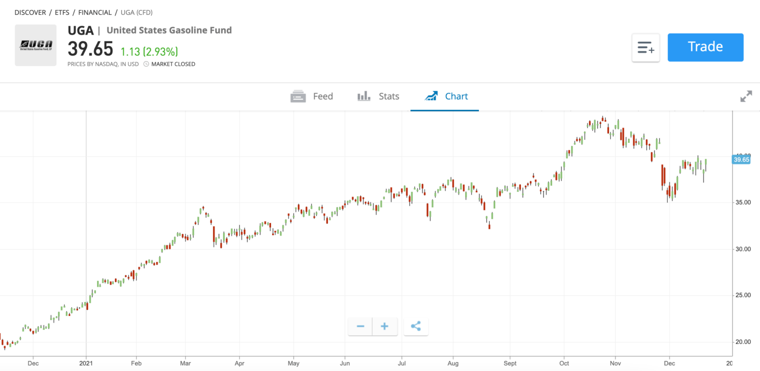 Best Commodity ETF UK To Watch 2023