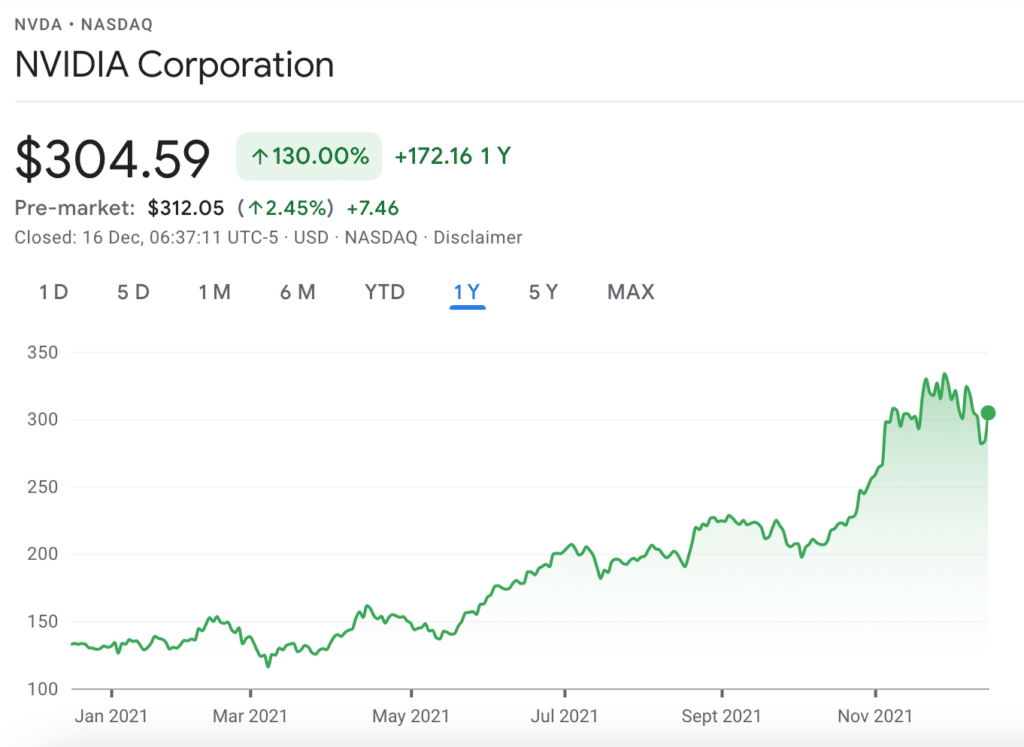 NVIDIA price chart