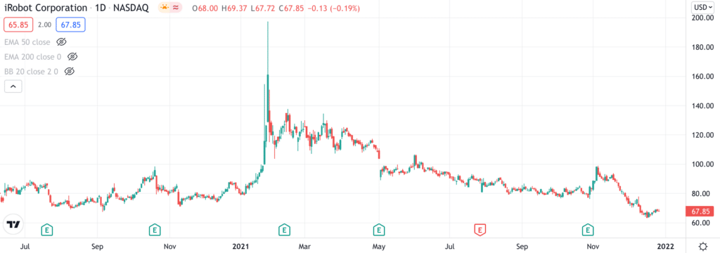 irobot price chart