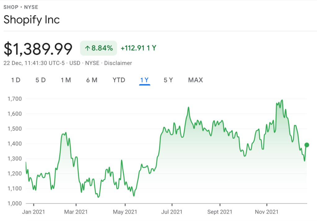 SHopify price chart