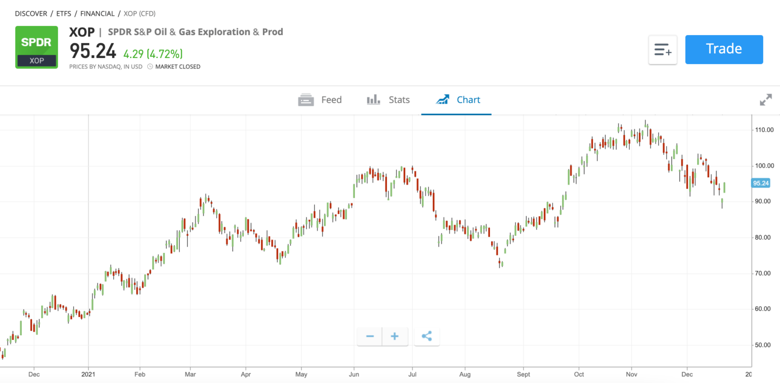 Best Commodity ETF UK To Watch 2023