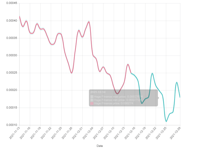 Buy HOGE Finance