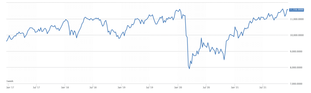 CSUK price chart