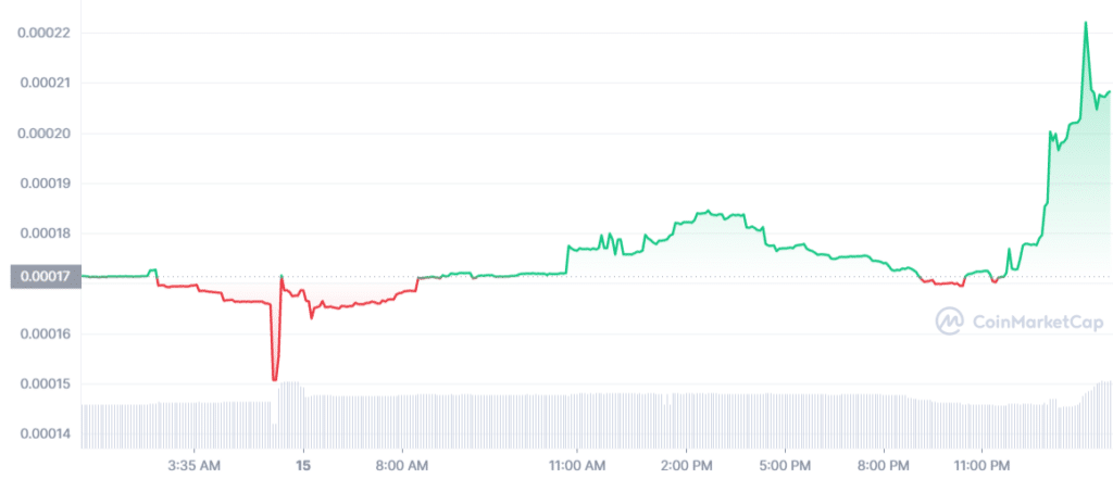 Buy hoge finance coin