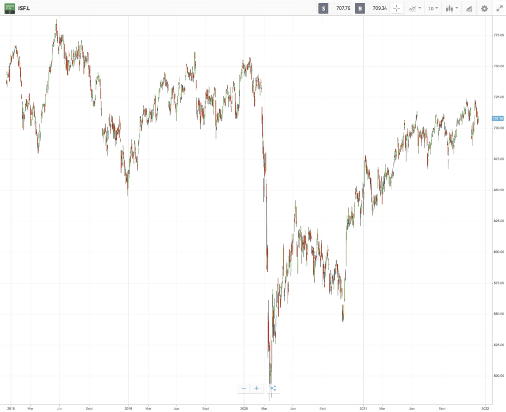 Best UK Banks ETFs to Watch in July 2024