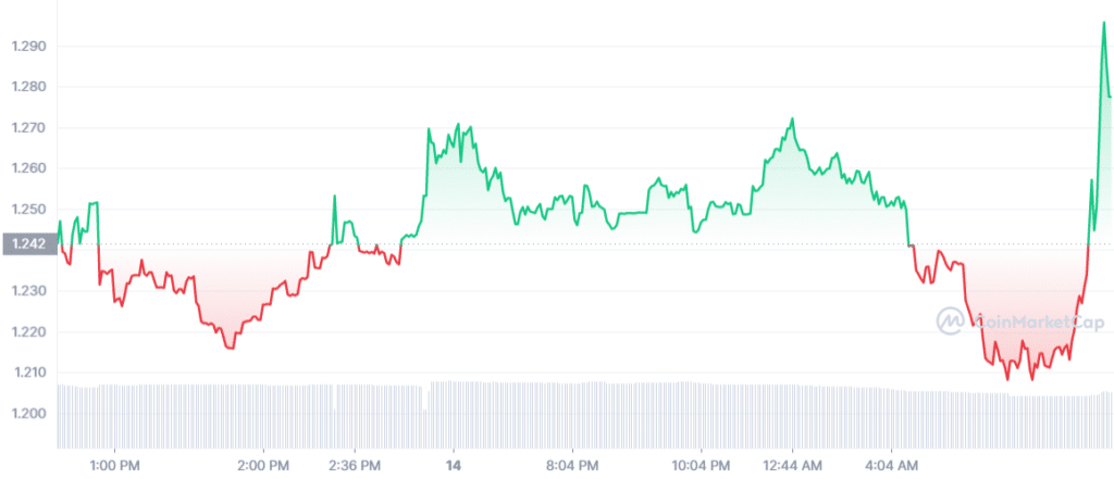 Invest in Cardano