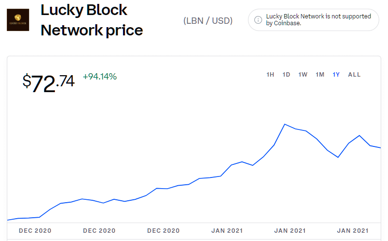 LuckyBlock price chart