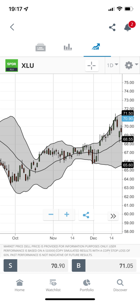 etoro price chart