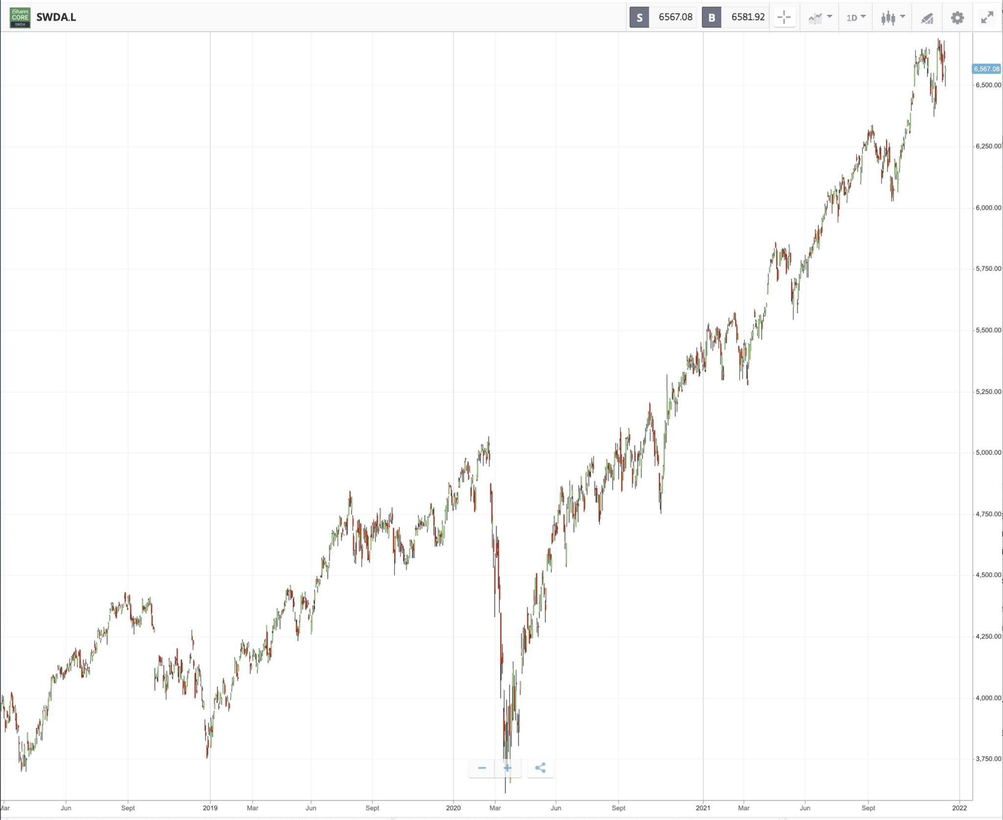 Best UK Banks ETFs To Watch In October 2024   Screenshot 2021 12 18 At 15.24.50 2048x1674 