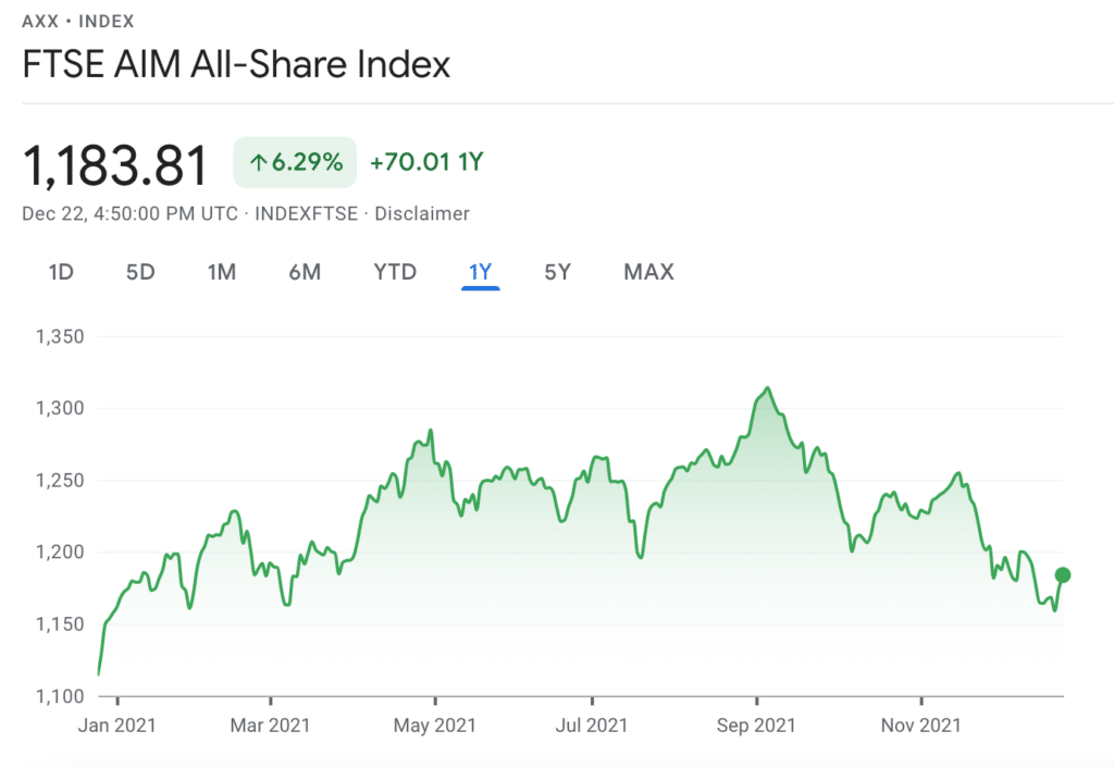 ftse all share chart