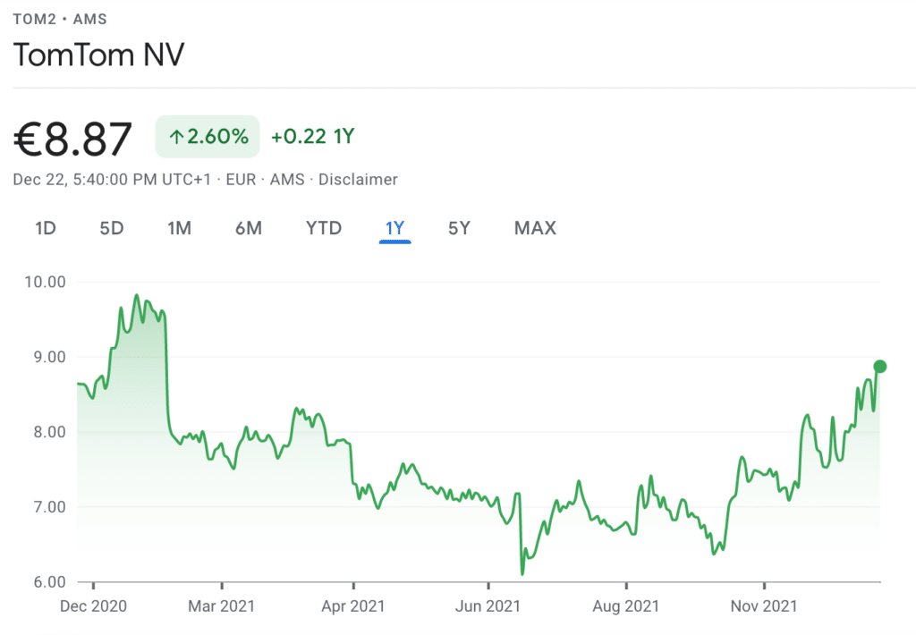 tomtom price chart