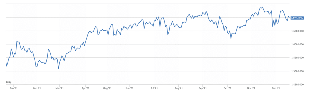 UKSR price chart