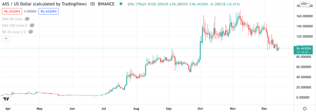 AXS price chart