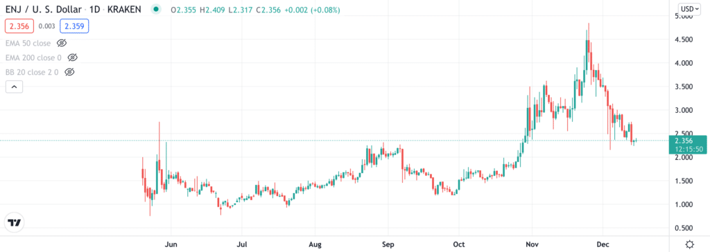 ENJ price chart