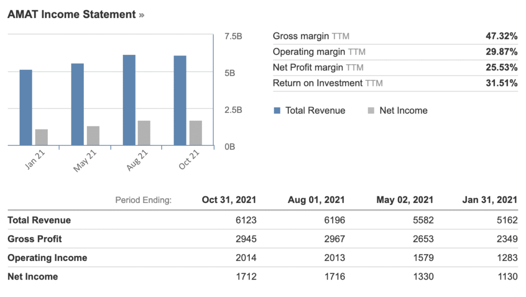 profit margins